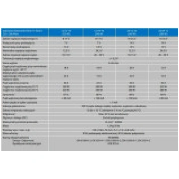 Victron enerģijas lādētājs pārveidotājs Orion-Tr S