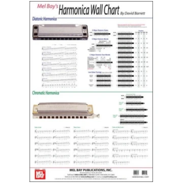 Harmonica Wall Chart David Barrett