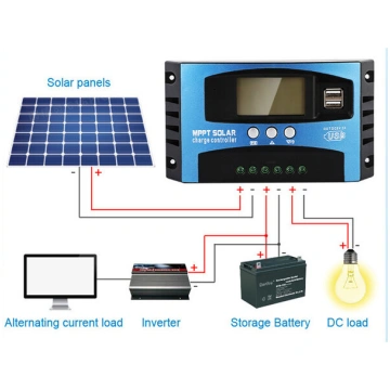 Sastāvdaļas saules elektrostacijām, Mppt saules ko