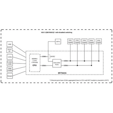 MIKROTIK hEX S RB760IGS | RB760IGS | 2000001011881