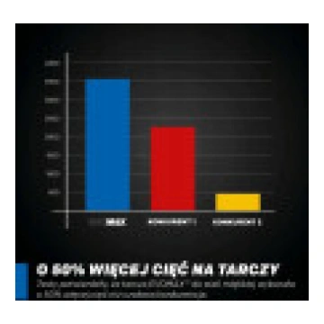 GLOBAL SAW Tērauda griešanas ripzāģis Evolution EV