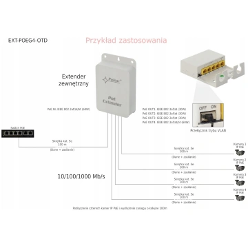 Pulsar EXT-POEG4-OTD Zewnetrzny extender PoE 1Gbps