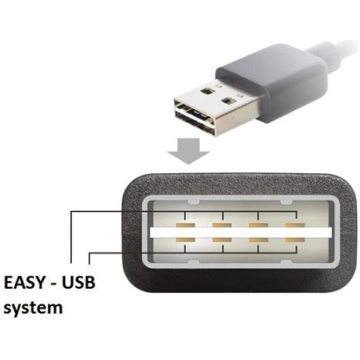 Delock Extension cable EASY-USB 2.0 Type-A male an