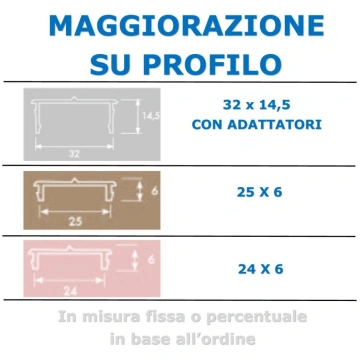 Maggiorazione per profilo speciale o modifiche - p