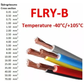 Vads bqcable.com FLRY-B 0.75 mm² PVC zaļš 60V ruļļ
