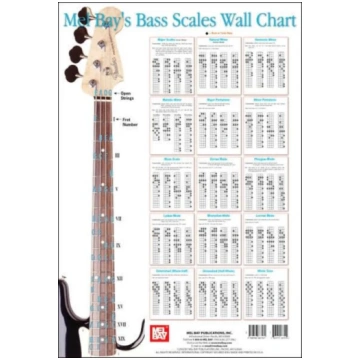 Bass Scale Wall Chart Corey Christiansen