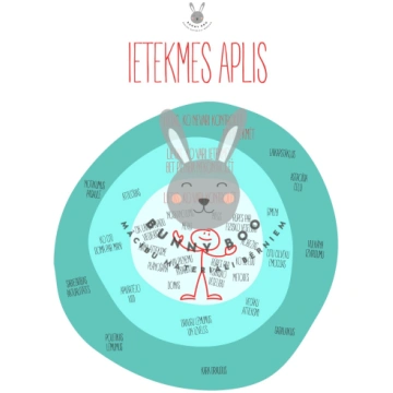 Ietekmes aplis
