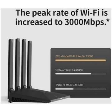Router ZTE T3000 IDU T3000 IDU
