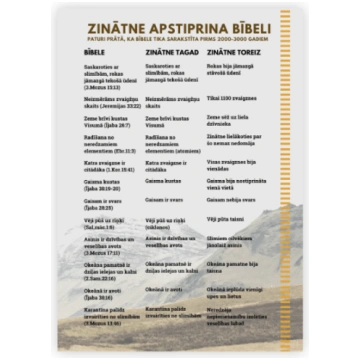 Zinātne apstiprina Bībeli