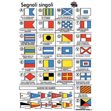 International code stickers w/flag symbols (35.452