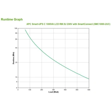 APC Smart-UPS C, Line Interactive, 1000VA, Rackmou