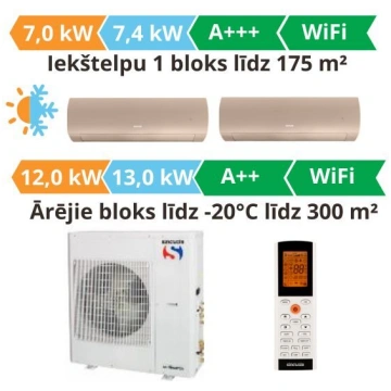 Multi split gaisa kondicionieri sistēma Sinclair, 
